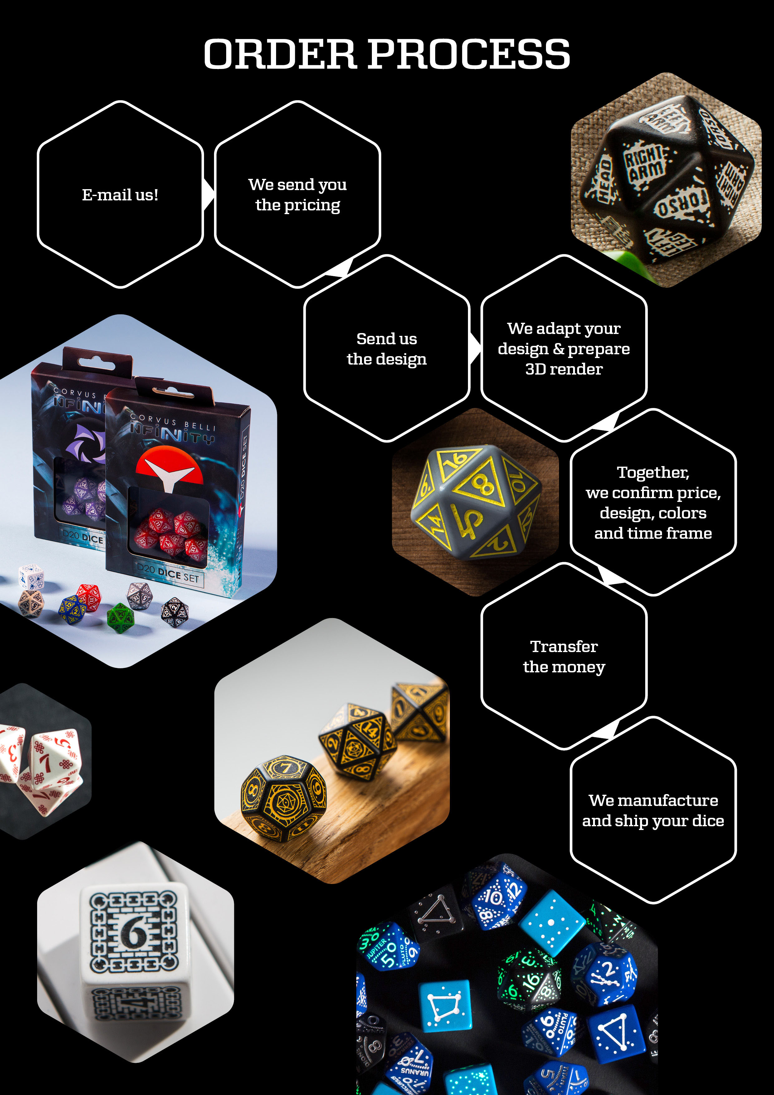 order process